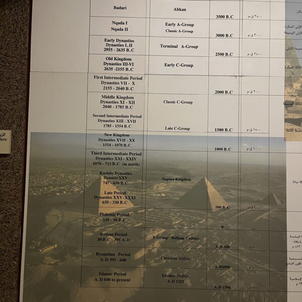 2 Nubia Museum12 Chronological Chart of Egypt1 600x600
